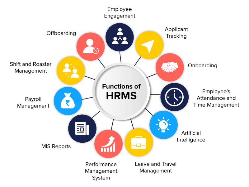 Boosting HR Efficiency and Effectiveness: Unleashing the Potential of ERP Software and HRMS